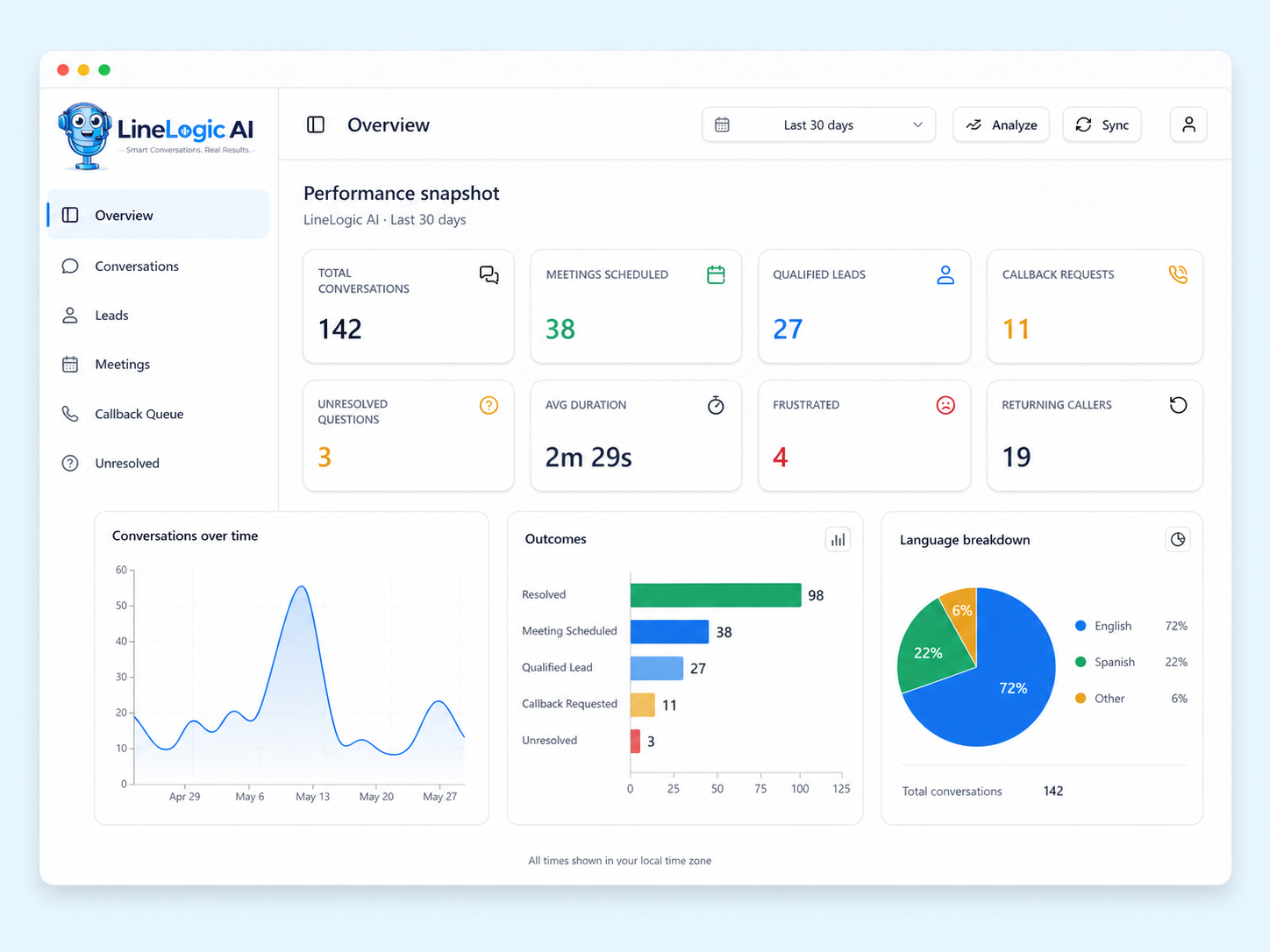 LineLogic AI analytics dashboard